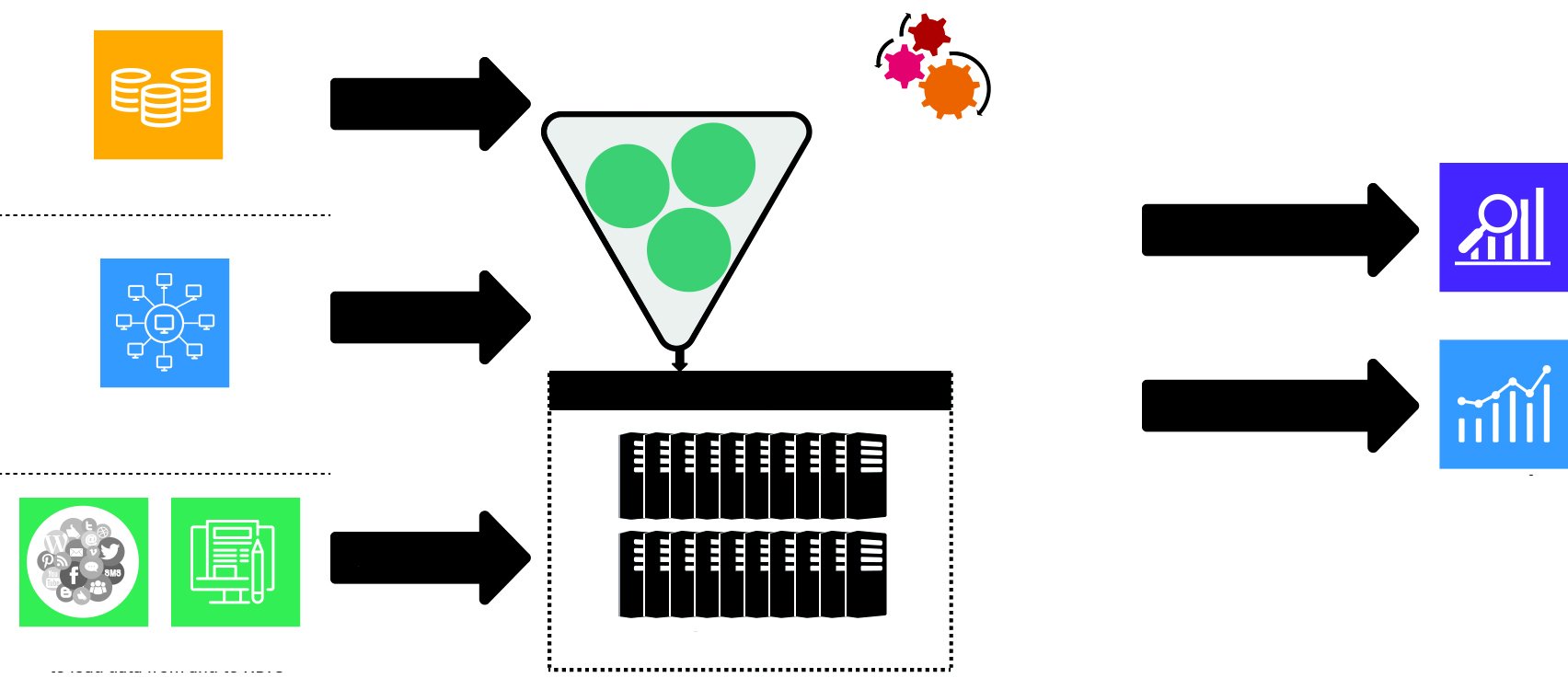 Hadoop Data Warehouse Solution process